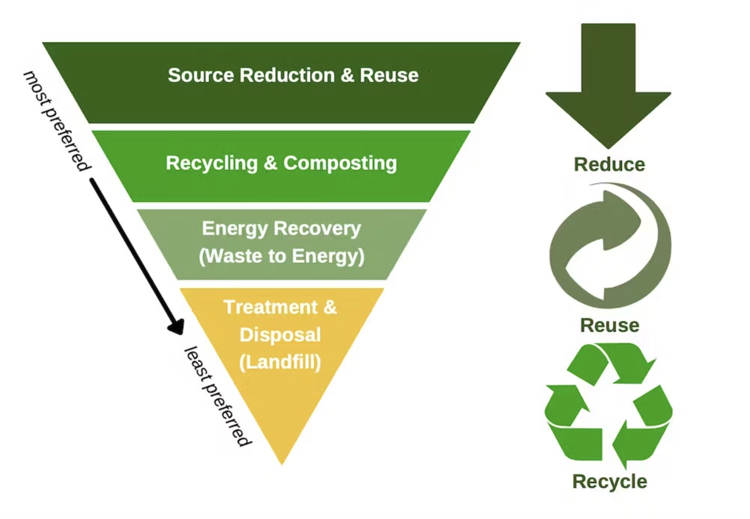 Upstream and Downstream Solutions